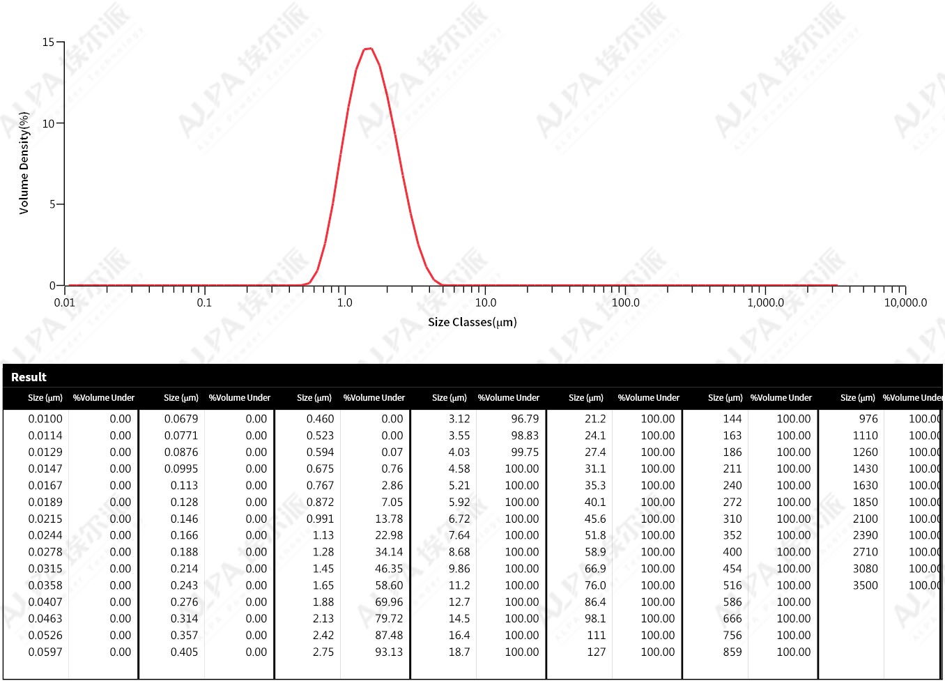 BaritemillingproductionlineofamineralfactoryinGuizhou