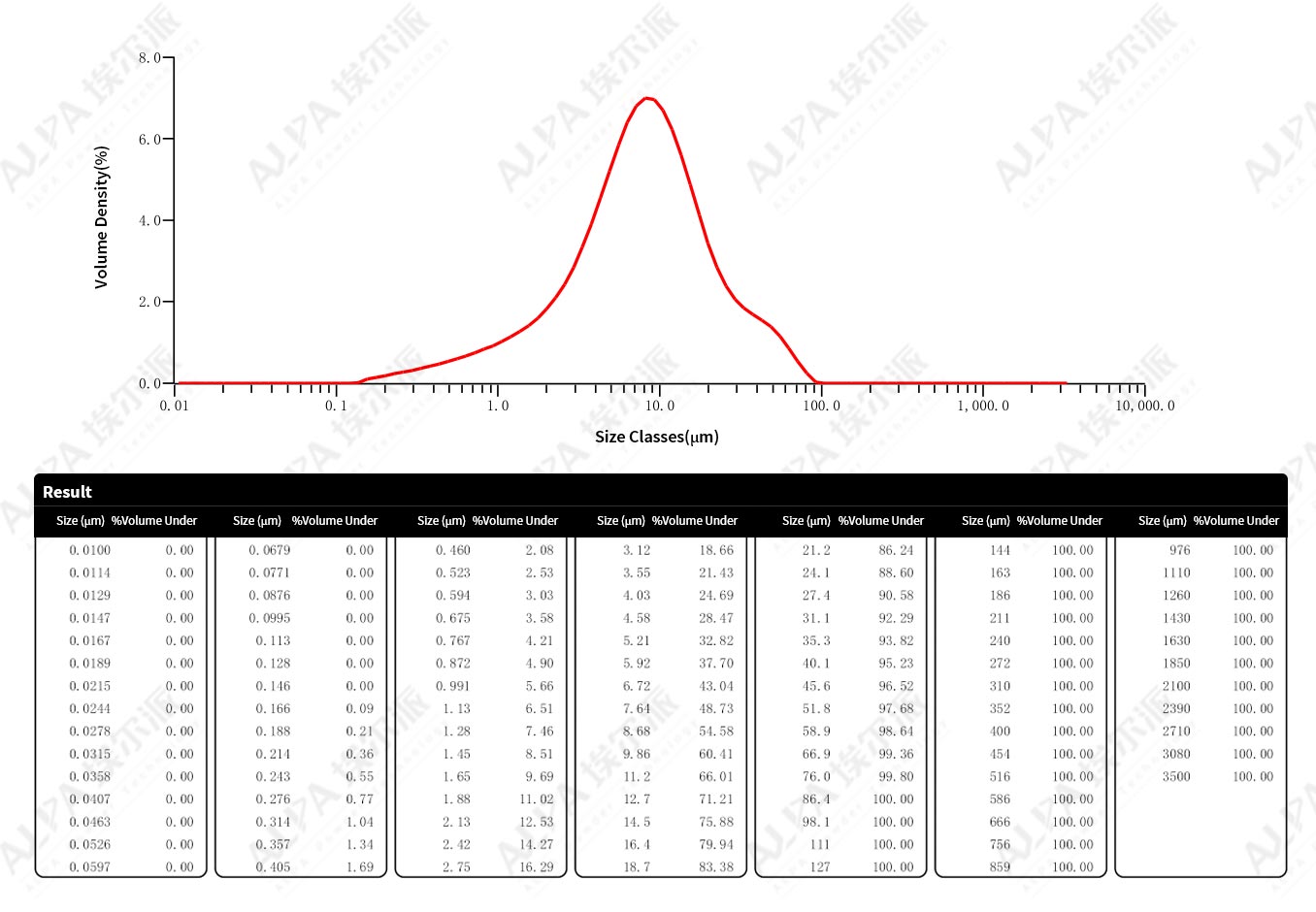 Food-GlucoseultrafinecrushingproductionlineofagroupinLiaoning