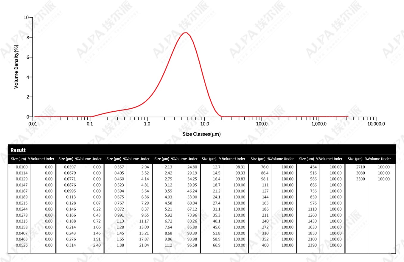 Medicine-IbuprofenultrafinepulverizationproductionlineofapharmaceuticalcompanyinShandong